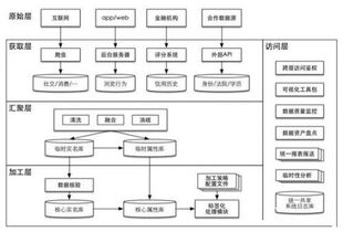 互联网金融征信服务 数据与模型的双轮驱动