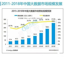 运营商大数据营销 价值分析与实施路径探索