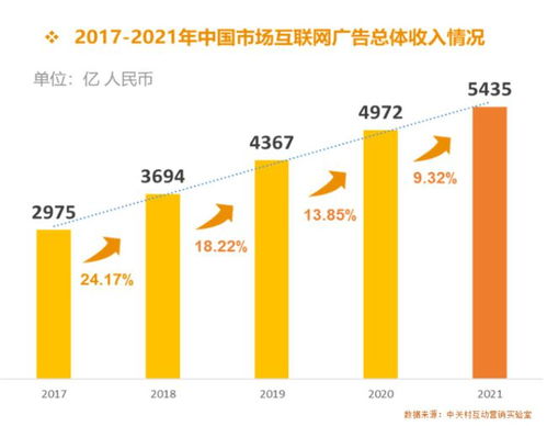 后流量时代，APP商业化突围 以互联网数据服务为核心引擎