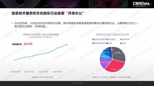 2017中国互联网消费生态大数据报告解读 洞察互联网数据服务新趋势
